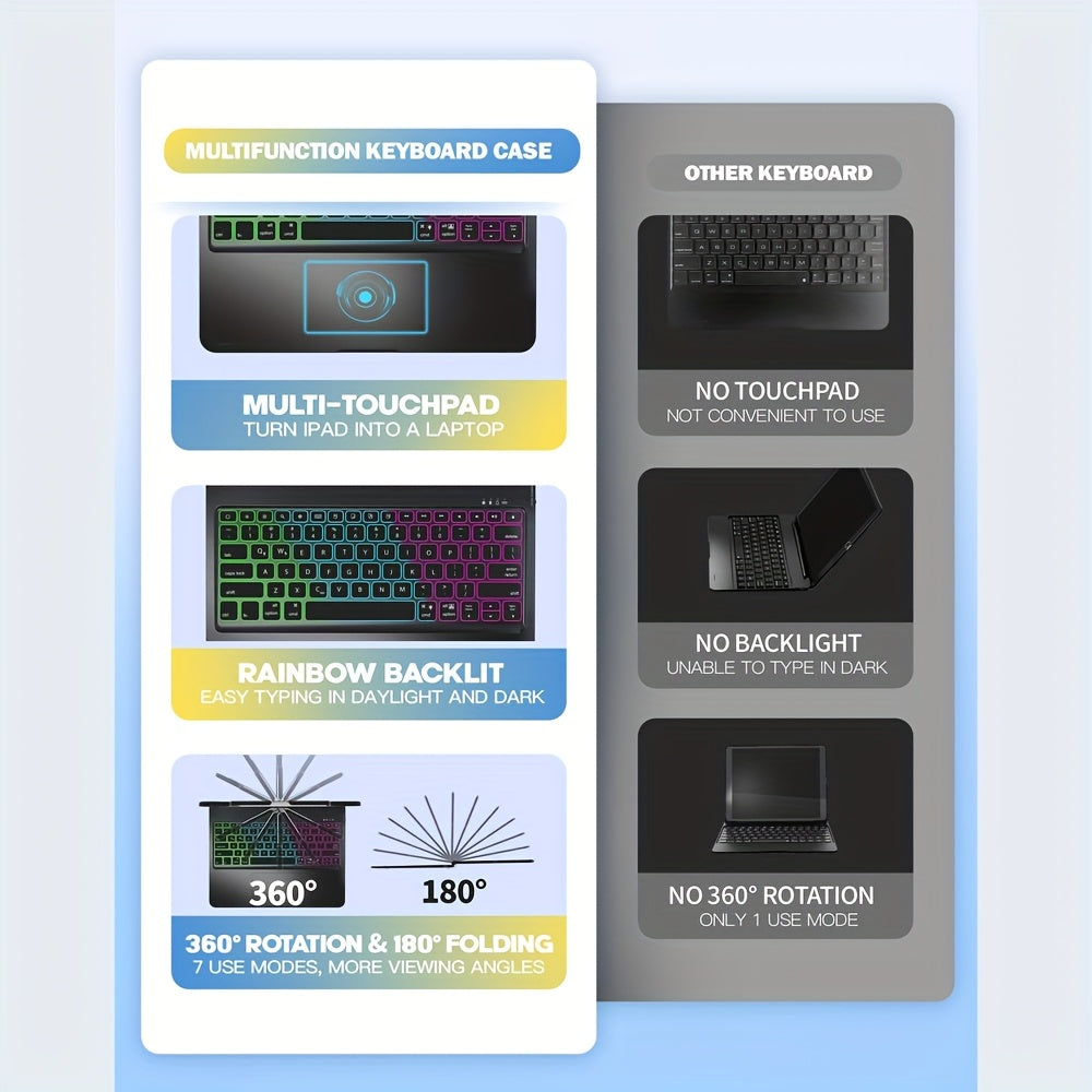 Touch Case with Keyboard for iPad Pro 13-inch(M4, 2024), iPad Air 13-inch(M3, 2025\u002FM2, 2024) & iPad Pro 12.9(6th\u002F5th\u002F4th\u002F3rd Gen), Trackpad, 360° Rotatable, Mixed Color Backlit.